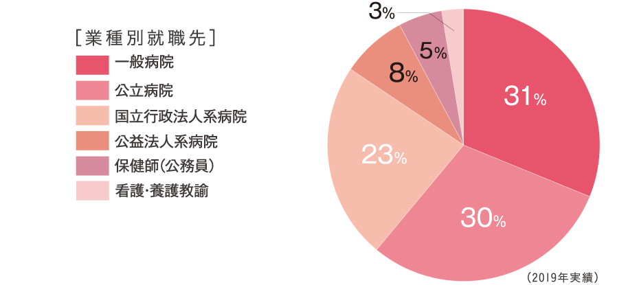 就職先 内定者 卒業生の声 福山平成大学